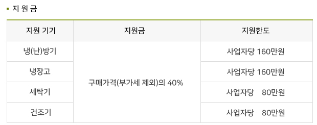 소상공인 냉난방기 에어컨 지원금